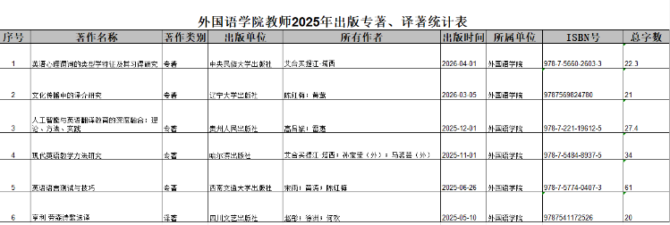 2025年专著、译著